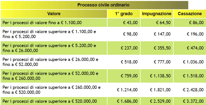 contributo-unificato-2016-10