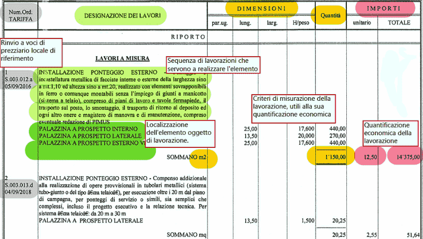 computo metrico estimativo (estratto)